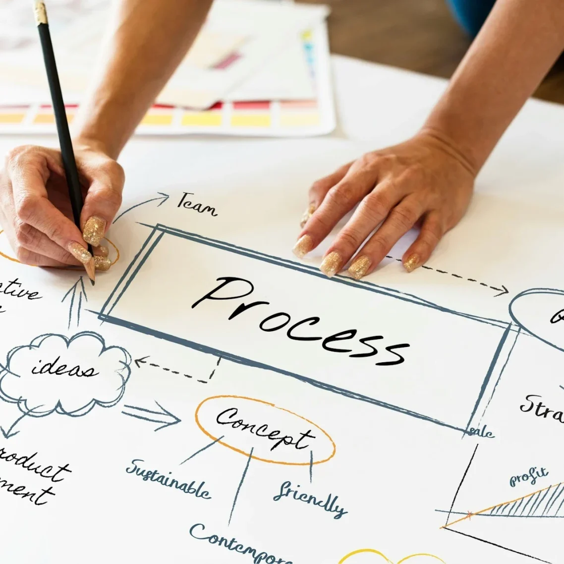 Projet de communication